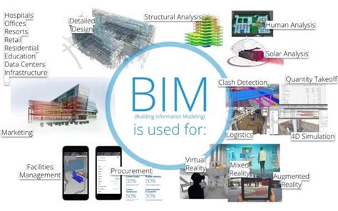 Building Information Modelling Bim