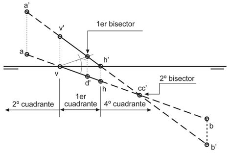 Ejercicios de punto recta y plano en Sistema Diédrico Dibujo Técnico