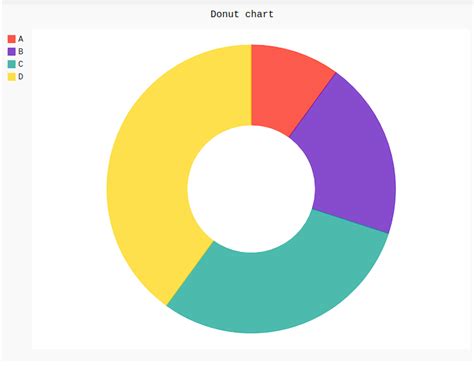 Donut Chart Using Matplotlib In Python Geeksforgeeks Images