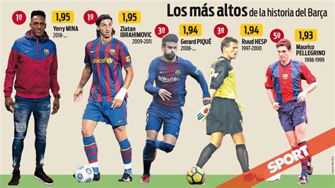 Yerry Mina el jugador más alto de la historia del Barcelona