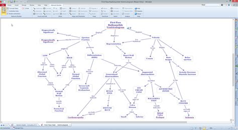 Concept Maps With Mindjet® Olympic