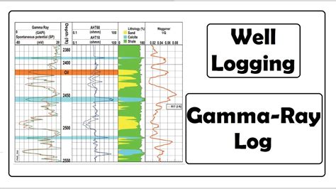 Archival Gamma Ray Logs Standardization By Nondestructive 54 Off