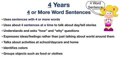 Speech And Language Development Milestone Chart Mnemonic Pediatric