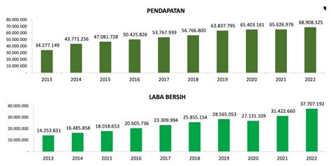 Strategi Investasi Jangka Panjang Mengoptimalkan Portofolio