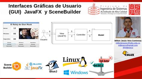 Interfaces Gr Ficas Javafx Scenebuilder Y Bluej Parte Youtube