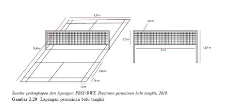 Rangkuman Materi Pjok Kelas 7 Smp Mts Kurikulum 13 Bab 2 Aktivitas Permainan Bola Kecil Bulu