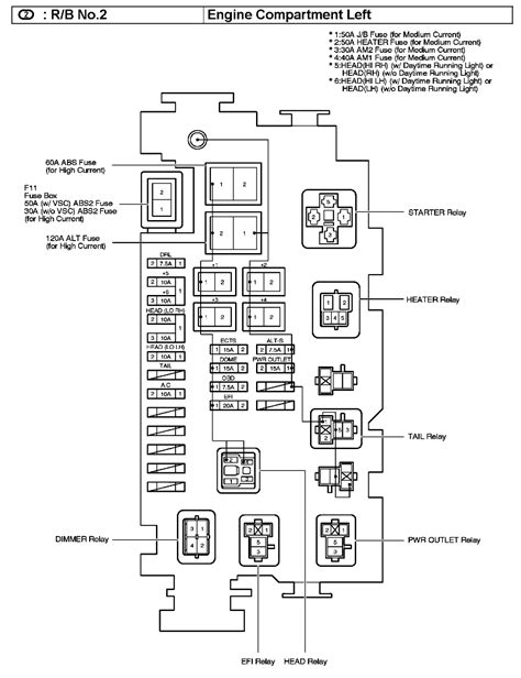 Toyota Corolla Fuse Box Location Motogurumag