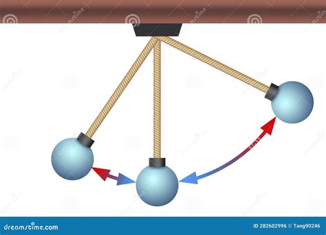 Swinging Pendulum And Conservation Of Energy Stock Illustration