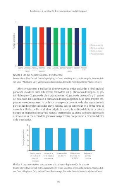 Resultados De La Socializ