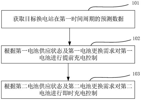 充电控制方法、系统、电子设备及存储介质与流程