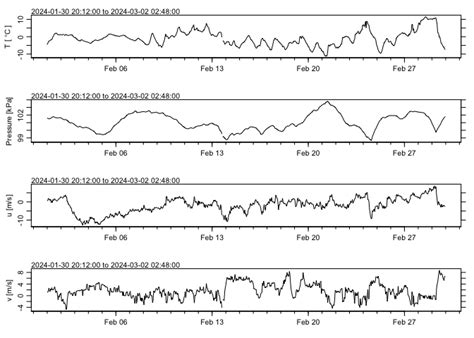 Find Environment Canada Met Station Id For Halifax Dek Blog