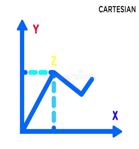 X And Y Axis Cartesian Coordinate Plane System Colored On White
