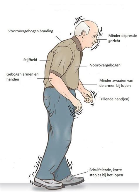 Parkinson Ziekte Info Neurologen Alrijne