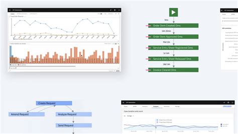 Business Automation Workflow Ibm