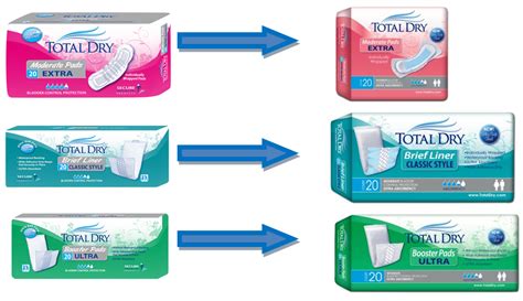 Total Dry Incontinence Products And Packaging Upgrade Shield Healthcare