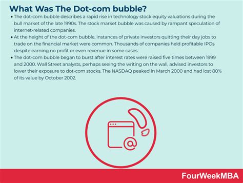 What Was The Dot-com bubble? The Dot-com Bubble And Why It Matters To ...