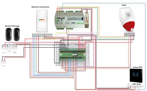 Comment créer un système d alarme complet avec une carte IPX Systeme