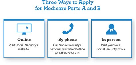 Learn How To Apply For Medicare In California