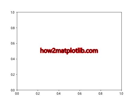 Comprehensive Guide To Matplotlib Artist Artist Get Path Effects In