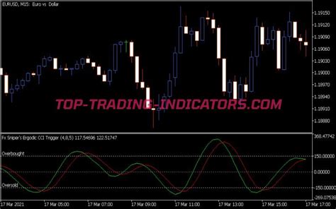 Fx Snipers Ergodic CCI Trigger Indicator Free MT5 Indicators MQ5