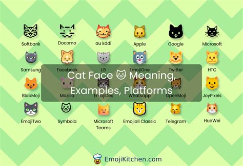 🐱 Cat Face Emoji Meaning Info Stats Emojikitchen