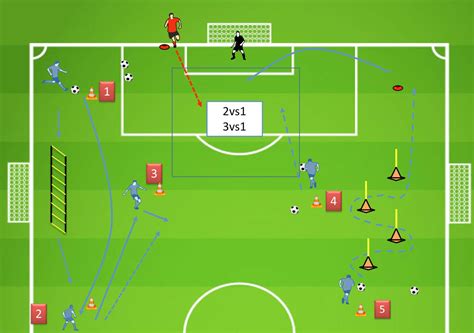 Diagramas De Circuitos Fisico Tecnicos En Futbol Pin En Fút