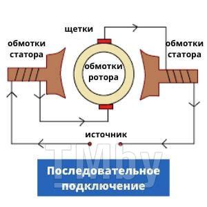 щеточный или бесщеточный шуруповерт что лучше?
