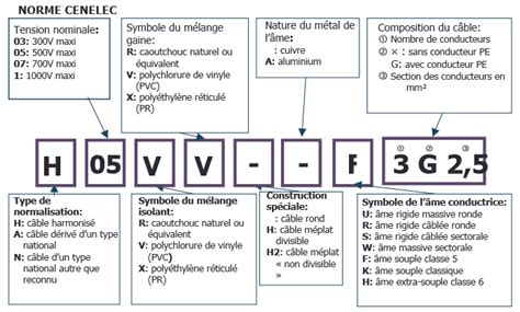 Conducteurs Et Câbles