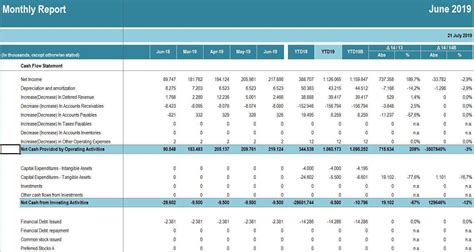 Management Accounting and Coporate Budget Report Excel Template ...