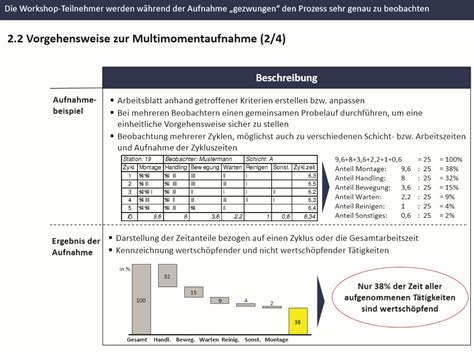 Multimomentaufnahme Anwendungsgebiet Nutzen 3 Vorbere OPEX