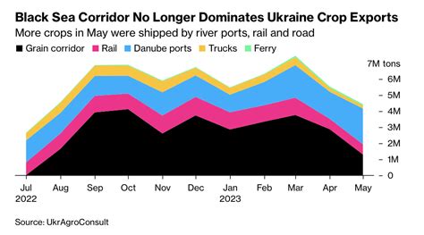 Black Sea Grain Deal In Focus Farm Policy News