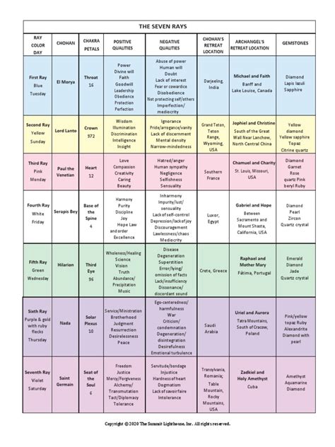 rays chart    gemstone jewellery