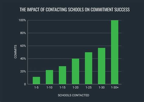 Contacting College Coaches Everything You Should Know Sportsrecruits Blog