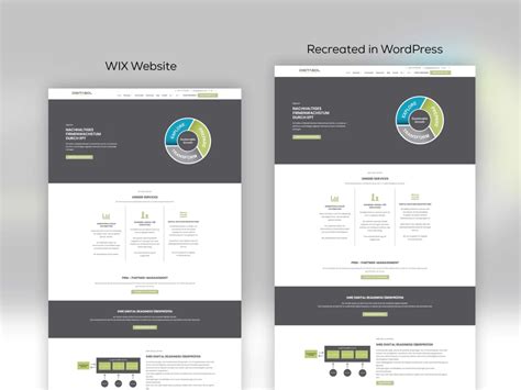 Transfer Wix To Wordpress Convert Move Wix Site To Wordpress Upwork