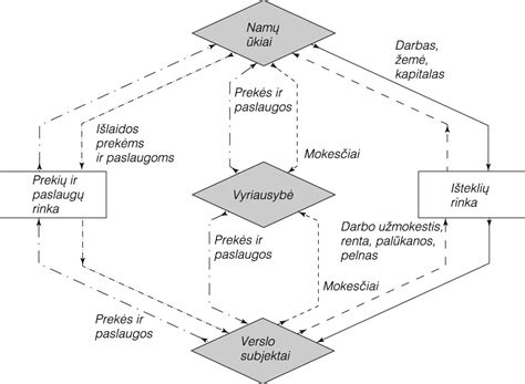 Ekonomika Visuotinė Lietuvių Enciklopedija