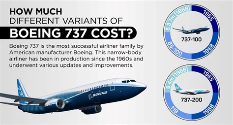 How Much Different Variants Of Boeing Cost