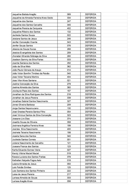 Relação preliminar de candidatos inscritos no processo seletivo