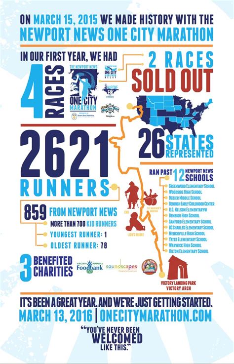 2015 One City Marathon Infographic www.onecitymarathon.com | Marathon ...