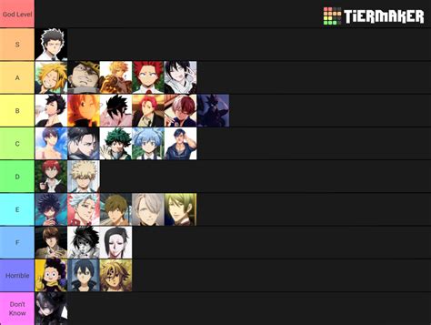 Anime Husbandos Tier List Community Rankings Tiermaker