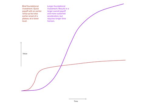 difference  efficient  effective thomas chau