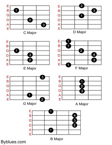 Cara Belajar Gitar Kentrung Pemula Banget Play