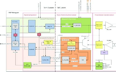 Serdes Block Diagram For Hub Asic Download Scientific Diagram