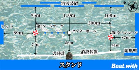 【2024年最新】多摩川競艇の特徴を徹底網羅！水面特性や傾向・コース別成績から完全攻略