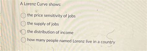 Solved A Lorenz Curve Shows The Price Sensitivity Of Jobsthe Chegg