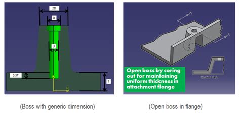 Design Considerations during Design of Plastic Parts