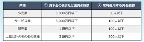 月60時間残業の割増賃金率が5割増へ｜中小企業がすべき4つの対策