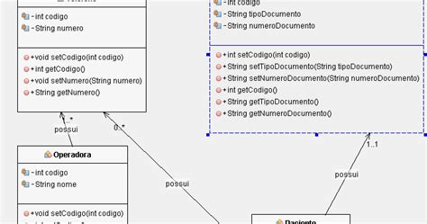 Explicadevs Diagrama De Classes Uma Pequena Parte Da Modelagem Orientada A Objetos Que Compõem