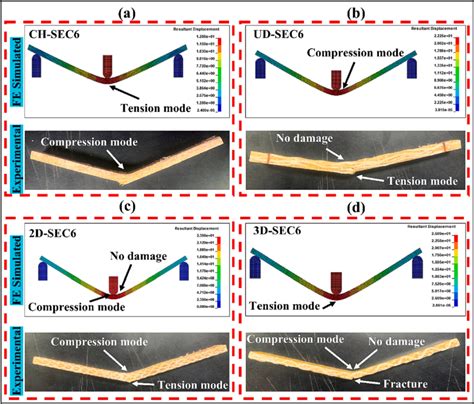 Comparison Of Numerically Predicted Flexural Stress And Fracture Modes