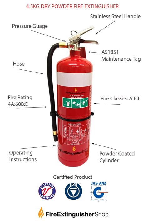 Class C Fire Extinguisher Contents : Learn the different types of fire classes that should be ...