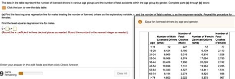 Solved The Data In The Table Represents The Number Of Licensed Drivers